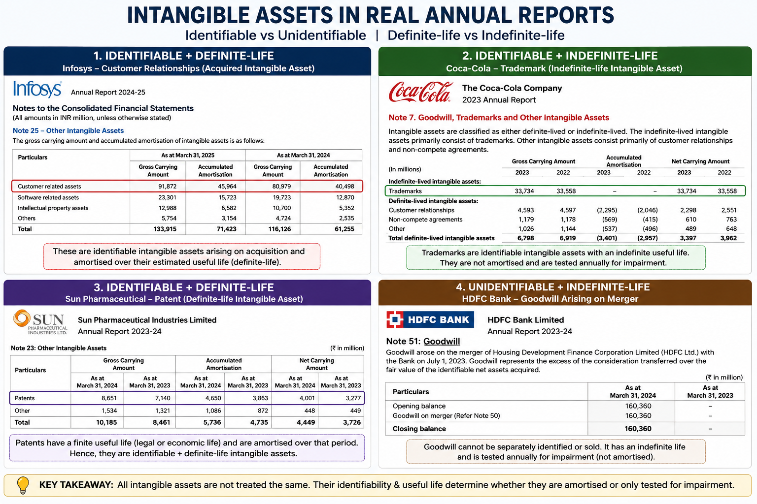 Why a Patent, the Coca-Cola Brand, and Goodwill Are Not the Same Thing